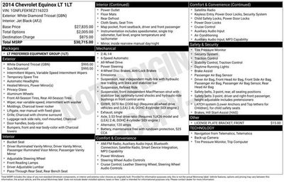 2014 Chevrolet Equinox LT